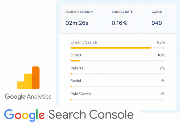 analyse web traffic from gg analytic search console